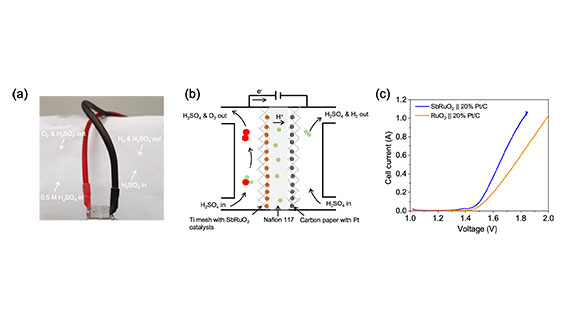 A-Pipeline-of-Innovation-for-the-Green-Hydrogen-Economy_Button