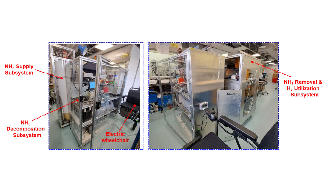 Ammonia-Powered Zero-Carbon Versatile-Energy Supply System