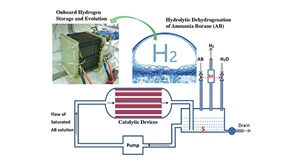 A-safe-and-efficient-approach-for-hydrogen-storage_thumb
