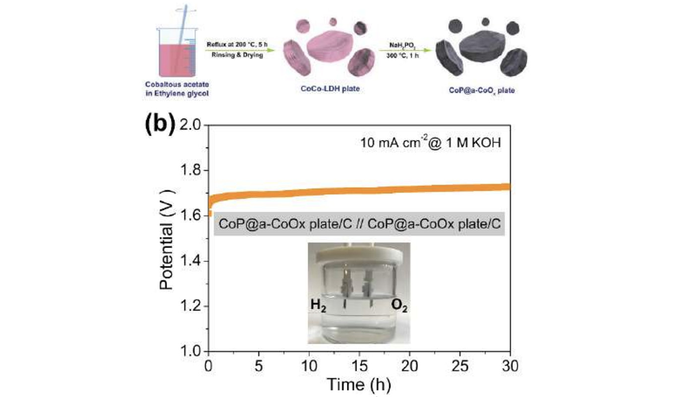 Electrochemical Water Splitting Catalysts with Nanostructure