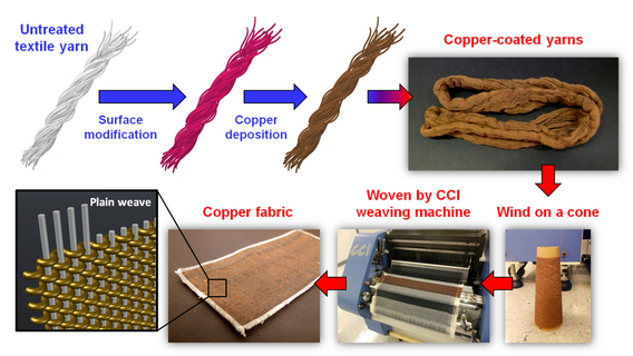 Flexible battery (1)