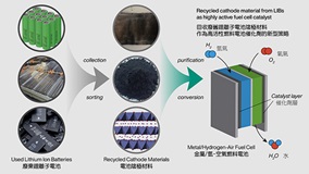 Recycling of waste lithium-ion batteries as highly active fuel cell catalysts_Thumb