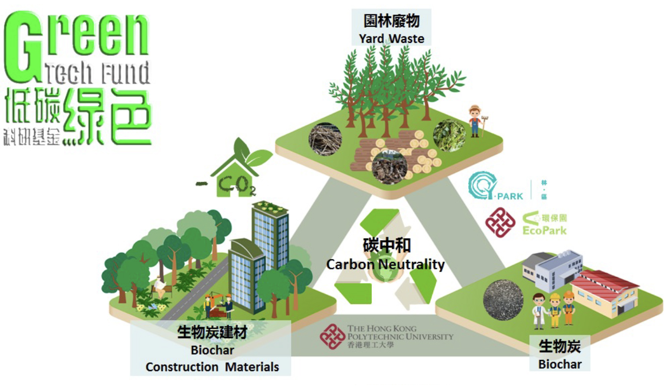 Biochar-enhanced Construction Materials