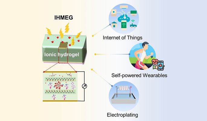 Efficient and Scalable Moisture-Electric Generators Made From Ionic Hydrogel