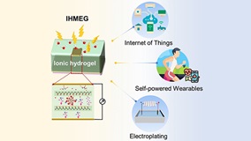 Efficient and Scalable Moisture-Electric Generators Made From Ionic Hydrogel_small