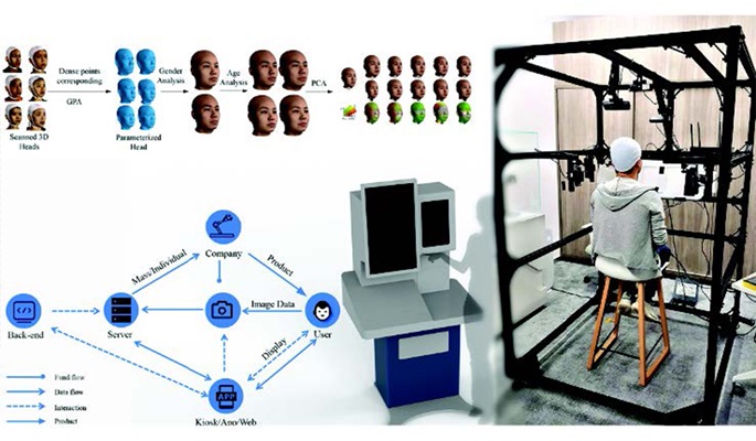 7_AI Enhanced 3D Head Scanning Technology and Related Products Development