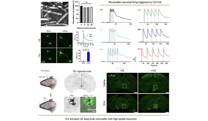 Nanobubble actuated ultrasound deep brain stimulation