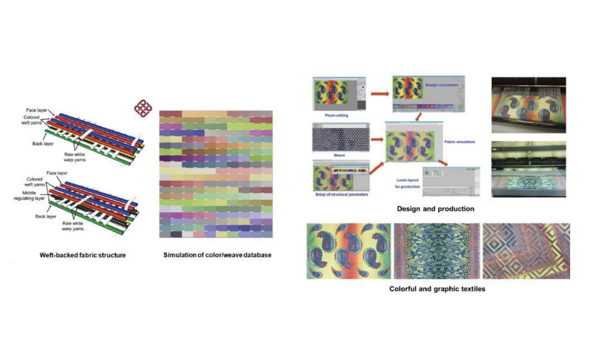 Enhance Technology that Simplifies Production for Graphic Fabrics1