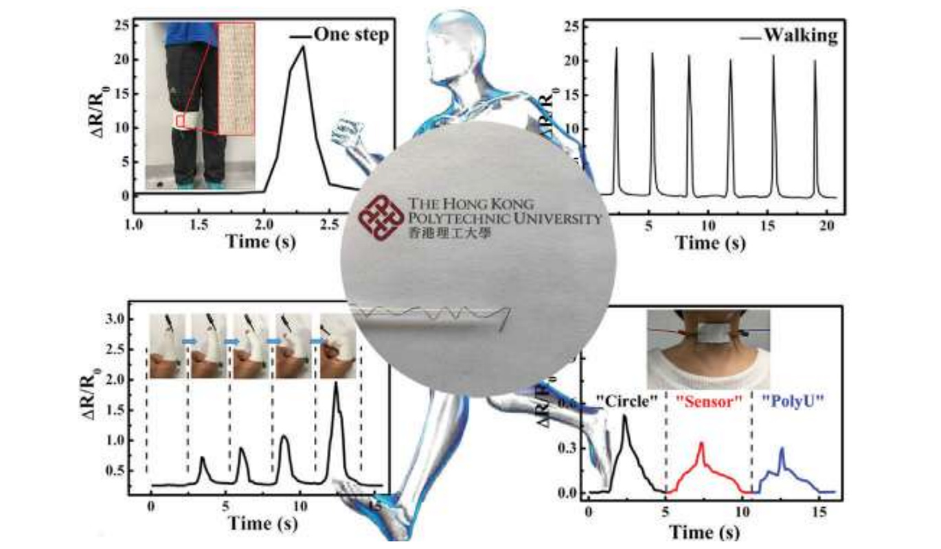 Wearable Strain Sensing Textiles for Human Motion Monitoring