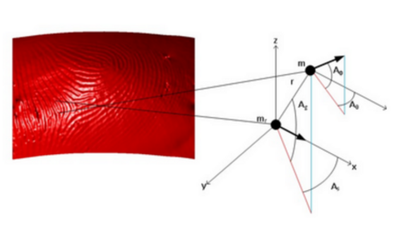 3D LowCost Contactless and Acc
