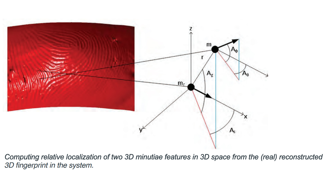 3D LowCost Contactless and Accurate