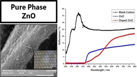 Durable Inorganic Metal Oxide Layer Achieved Using Seeded-sonochemical Deposition Method
