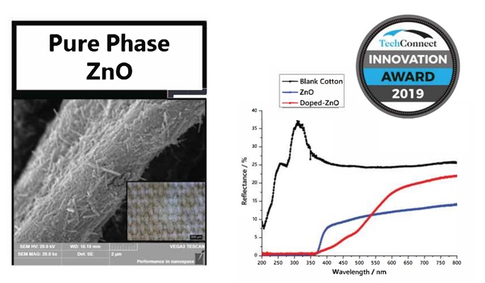 Durable Inorganic Metal Oxide Layer Achieved Using Seeded sonochemical Deposition Method1