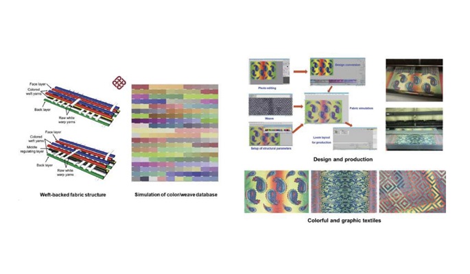 Enhance Technology that Simplifies Production for Graphic Fabrics1