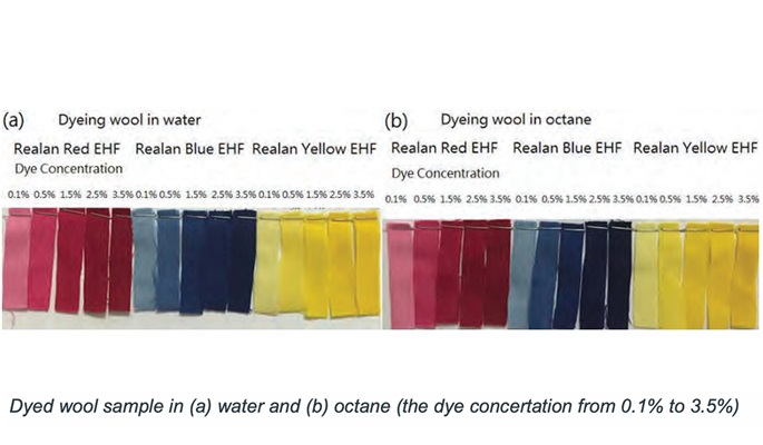 Non-aqueous Wool Fiber Dyeing Process using Reverse