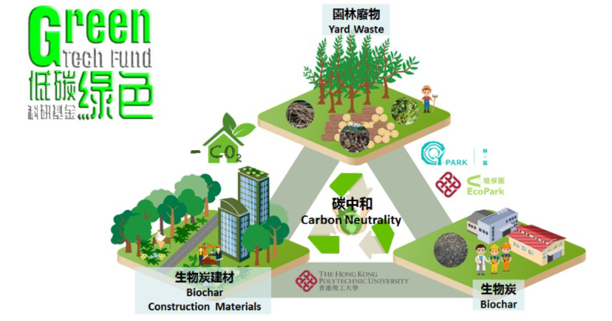 20220127_Green-Tech-Fund-Website 1