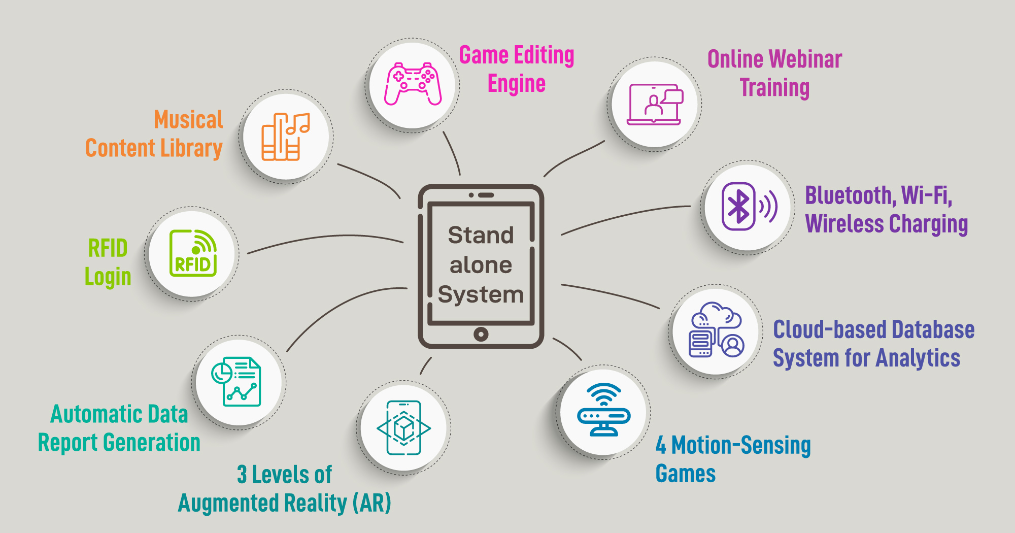 20230313 - Integrating Information_V1-02