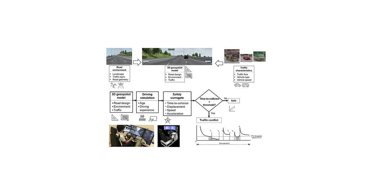 Road Safety Assessment using Advanced Driving Simulation with 3D Geo ...