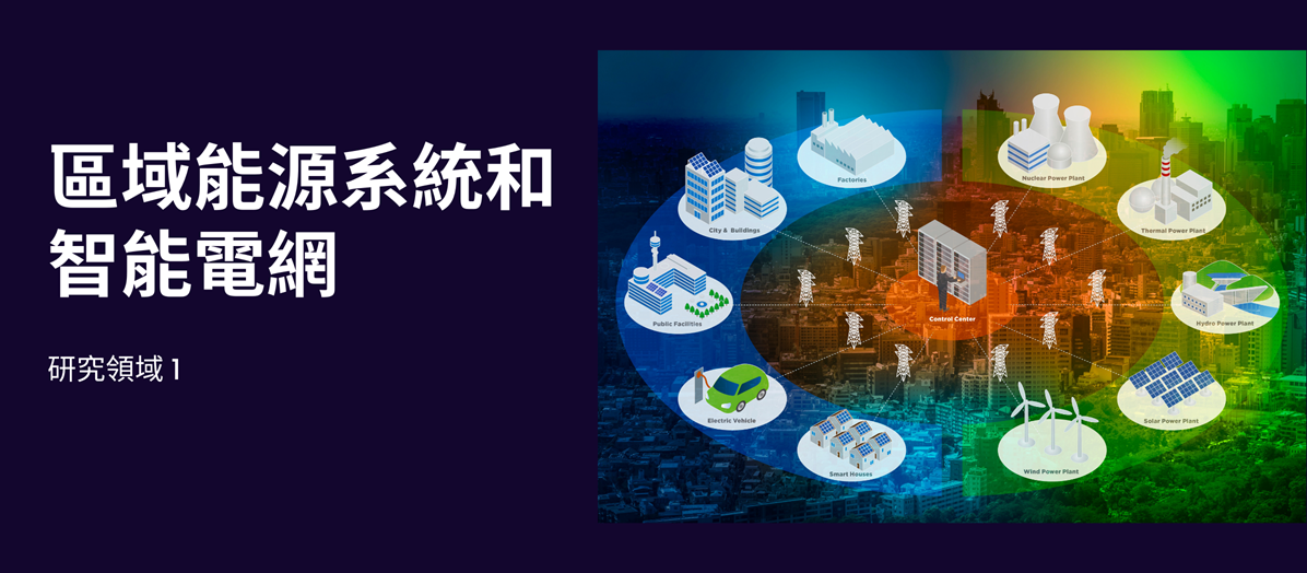 區域能源系統和智能電網