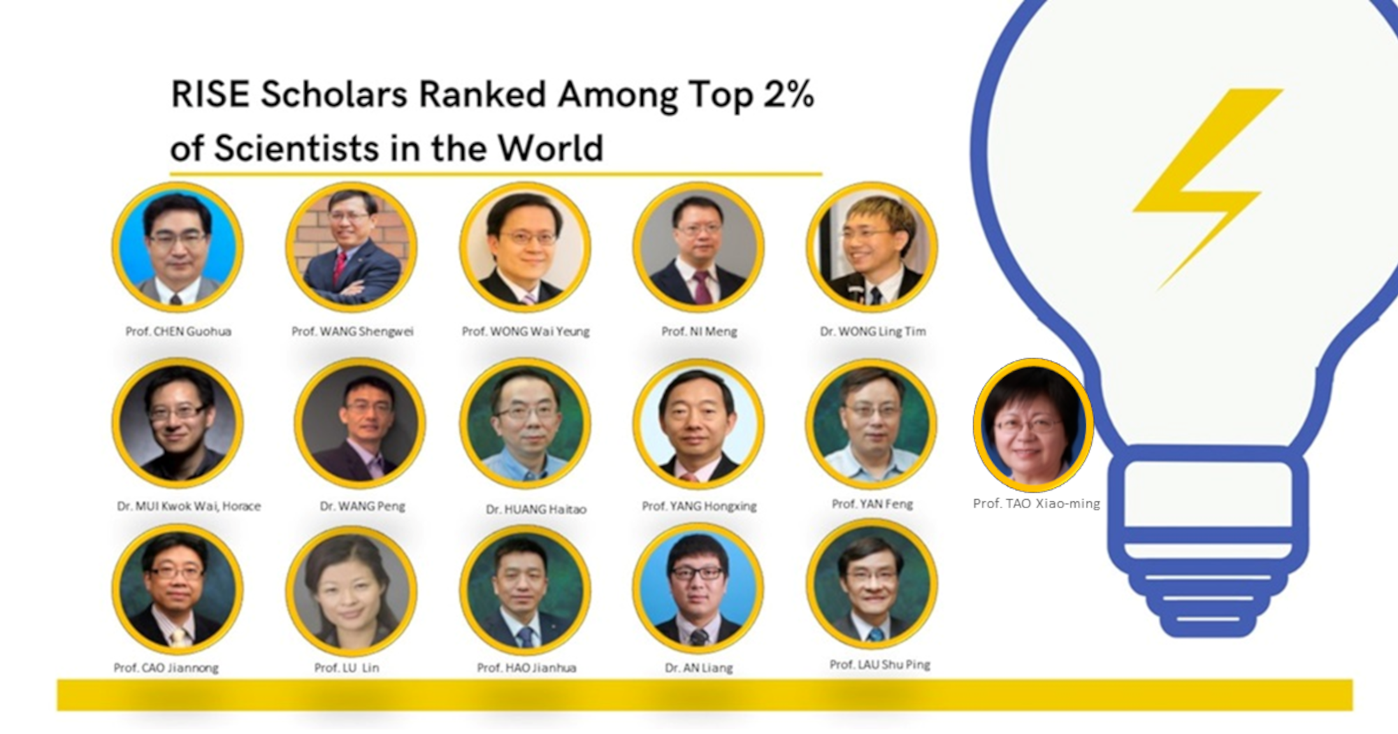 16 RISE Scholars Ranked World’s Top 2% Scientists Released by Stanford ...