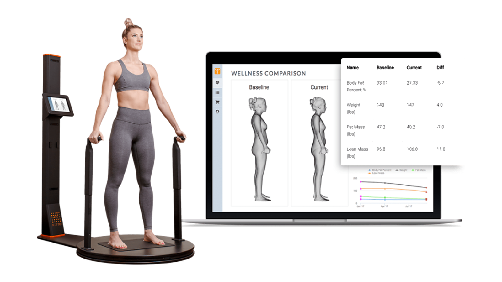 3D body scan assessment