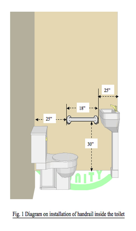 Suggestion on Handrail Installation