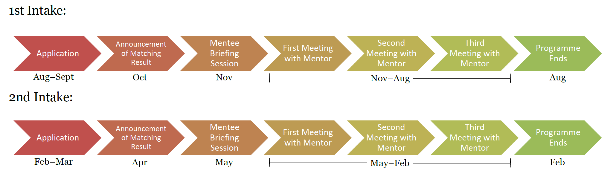 INSPIRE_timeline