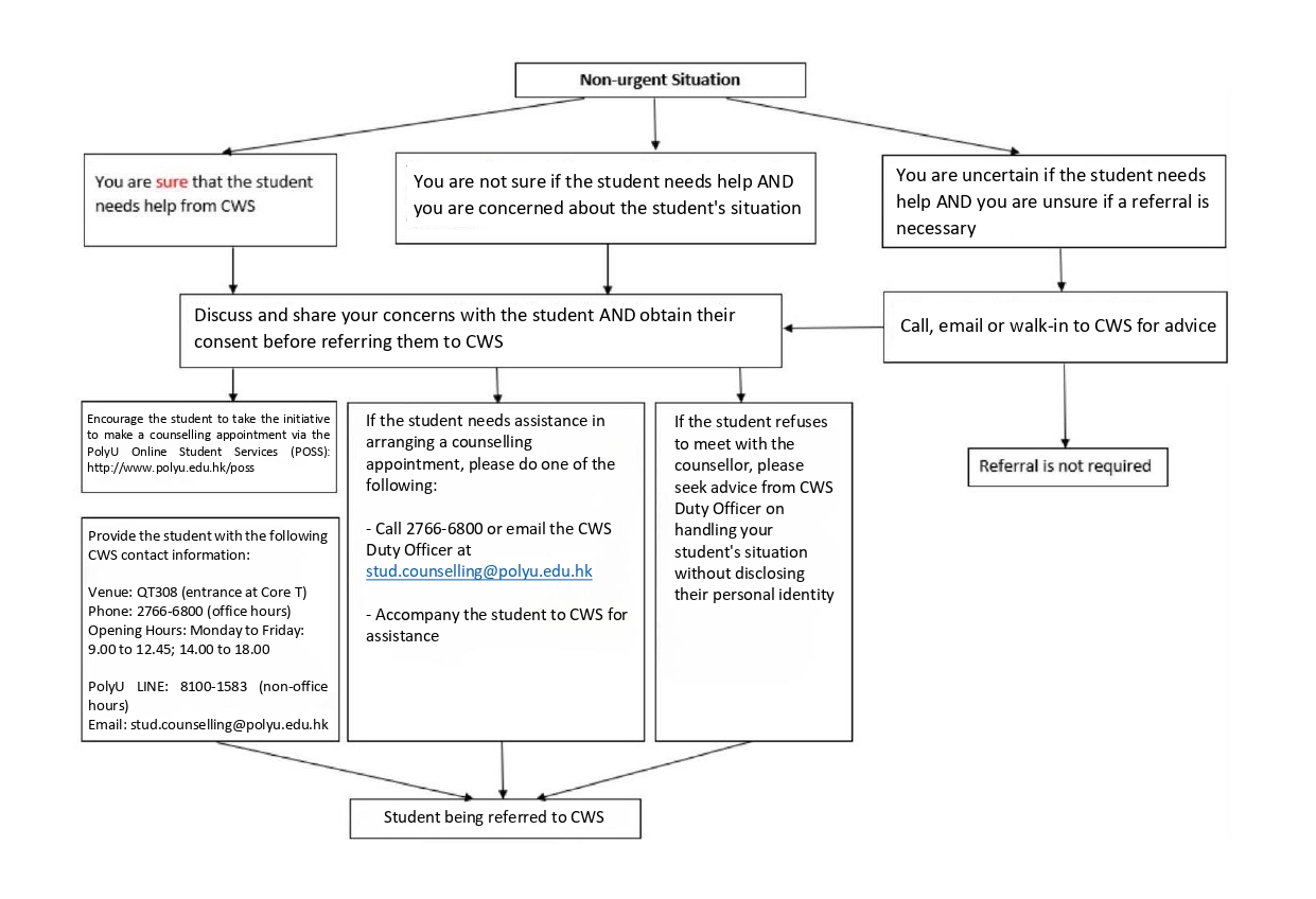 Non-urgent-Situation - Updated2
