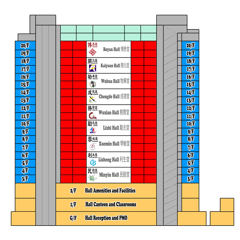 Hall-layout