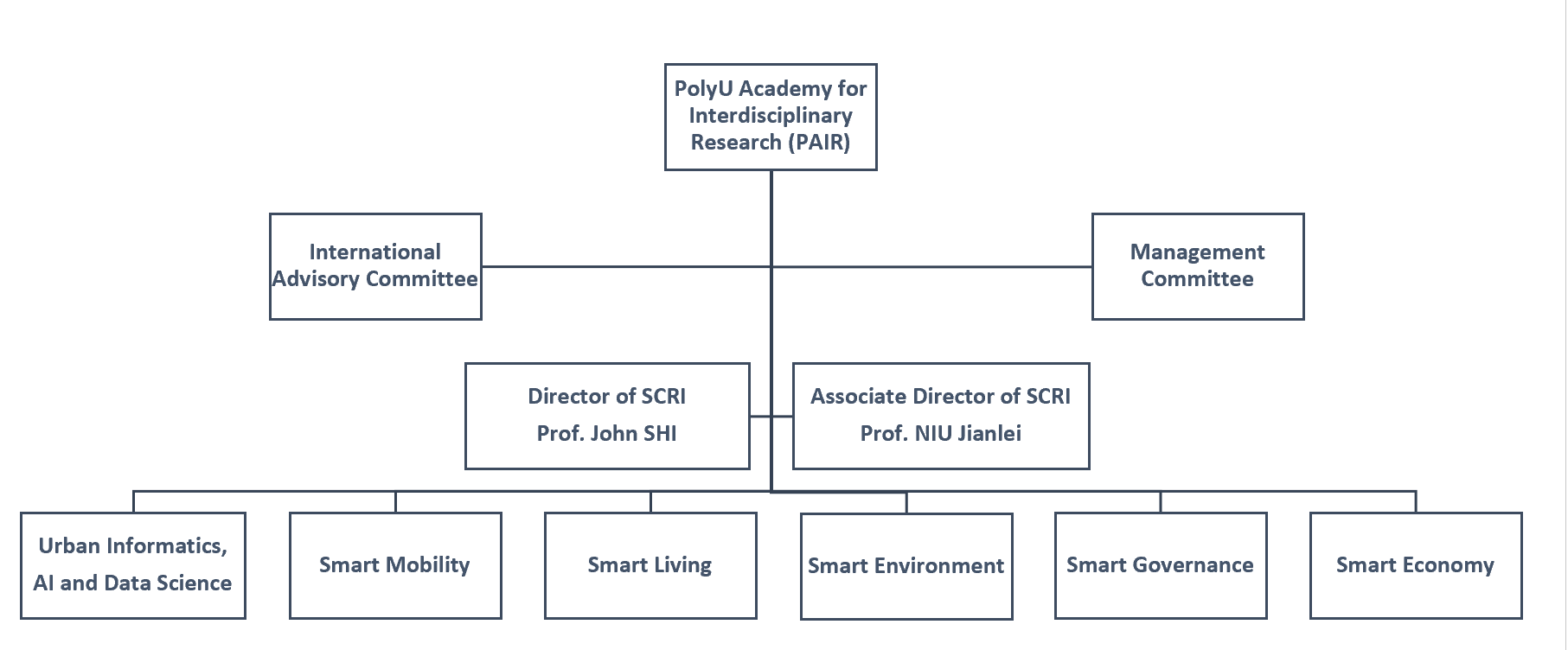 20250120_organization chart