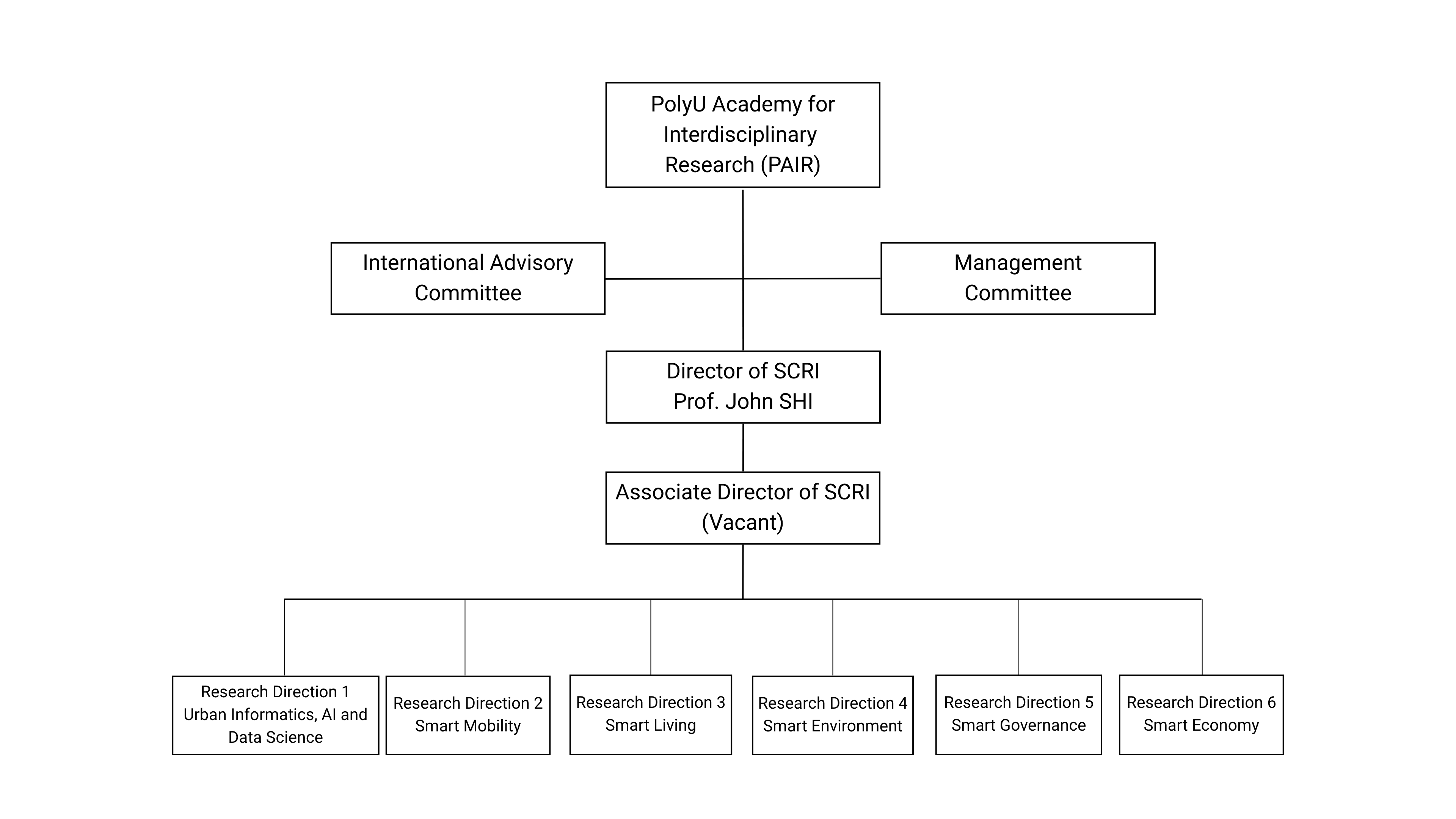 SCRI Organisation Structure_20260812