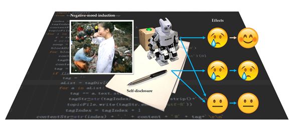 Graphical abstract 1211590_Johannes Ferdinand H