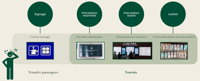 Service Design | School of Design