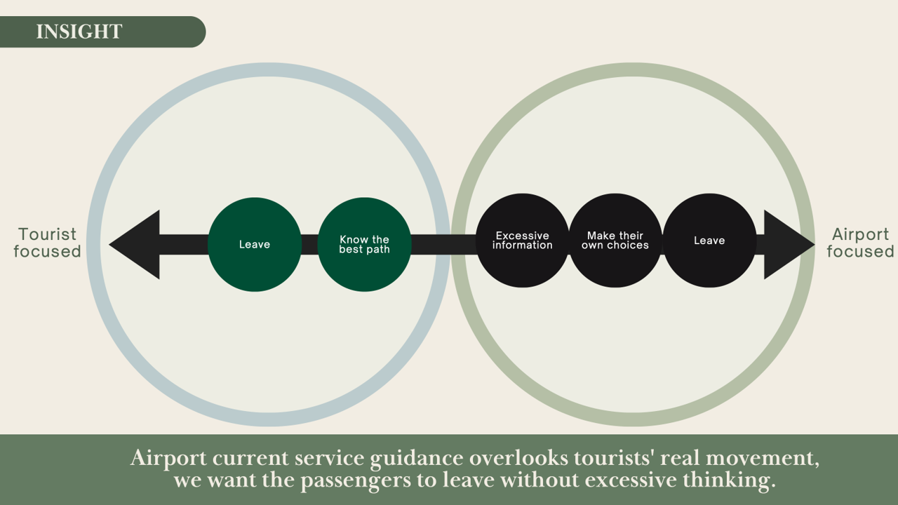Service Design | School of Design