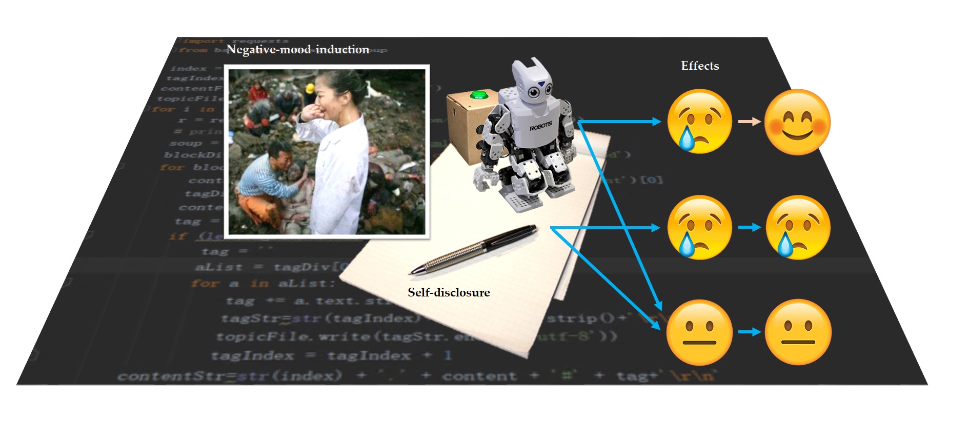 Graphical abstract 1211590_Johannes Ferdinand H