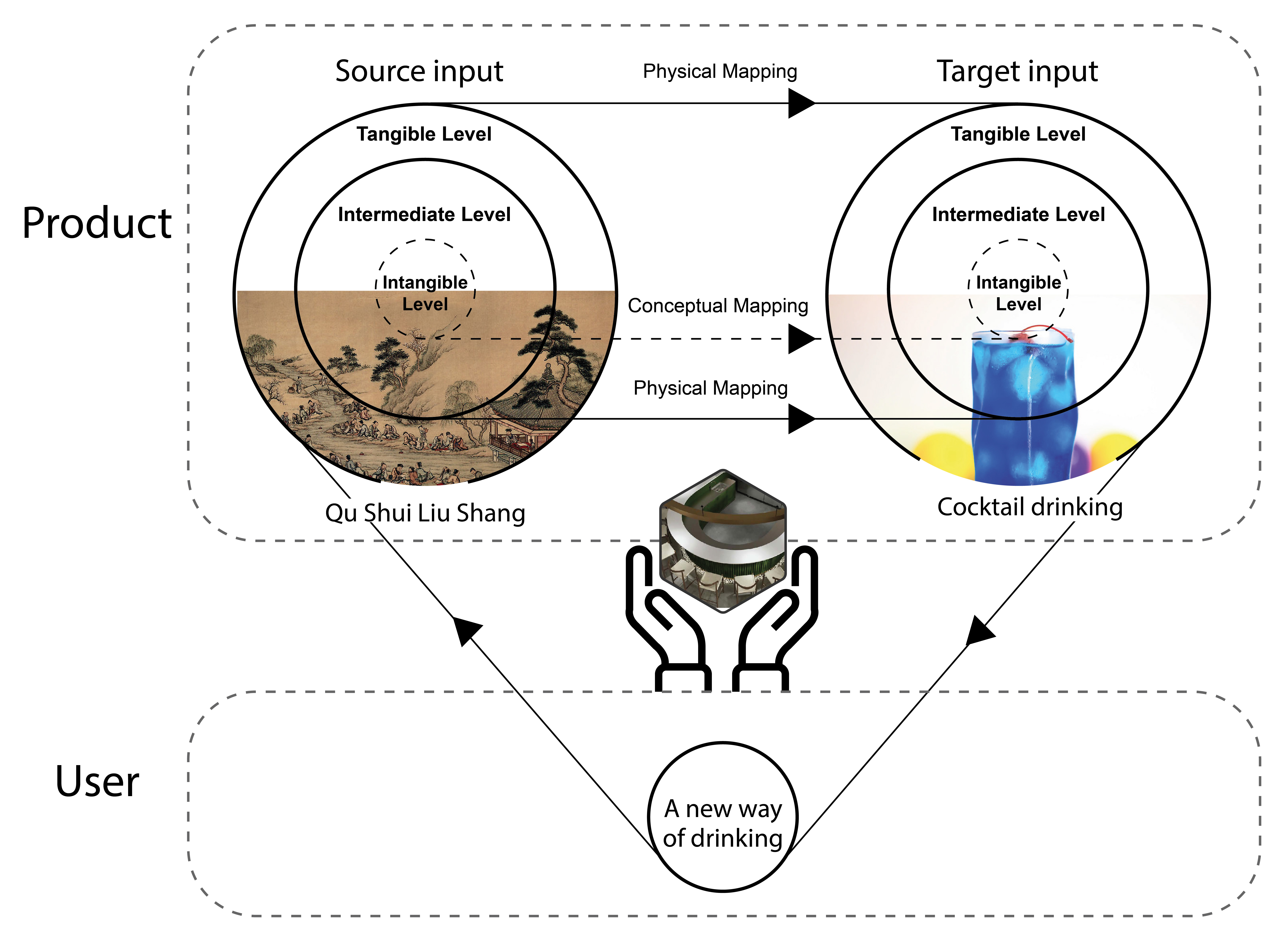 conceptual framework