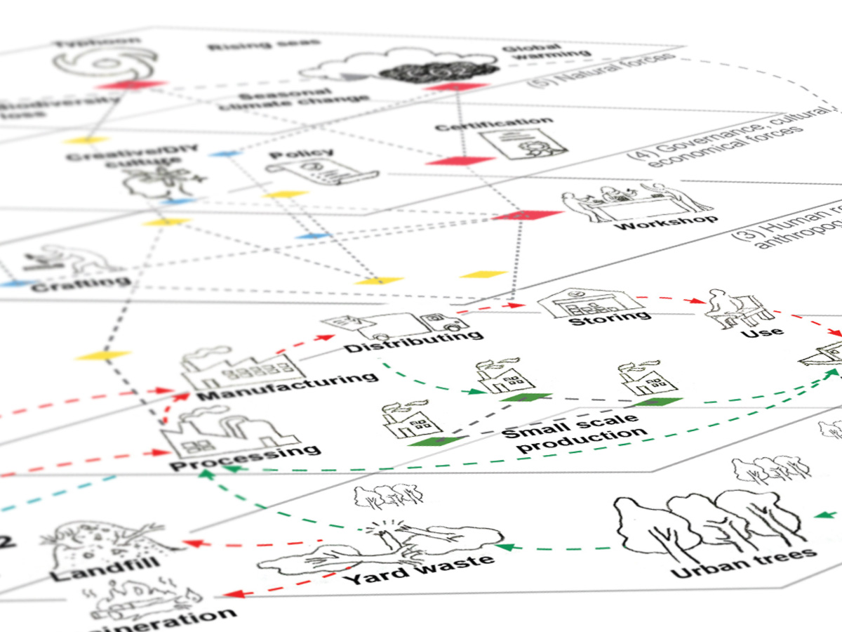 System Map_perspective_Yu Hin Brian LEE