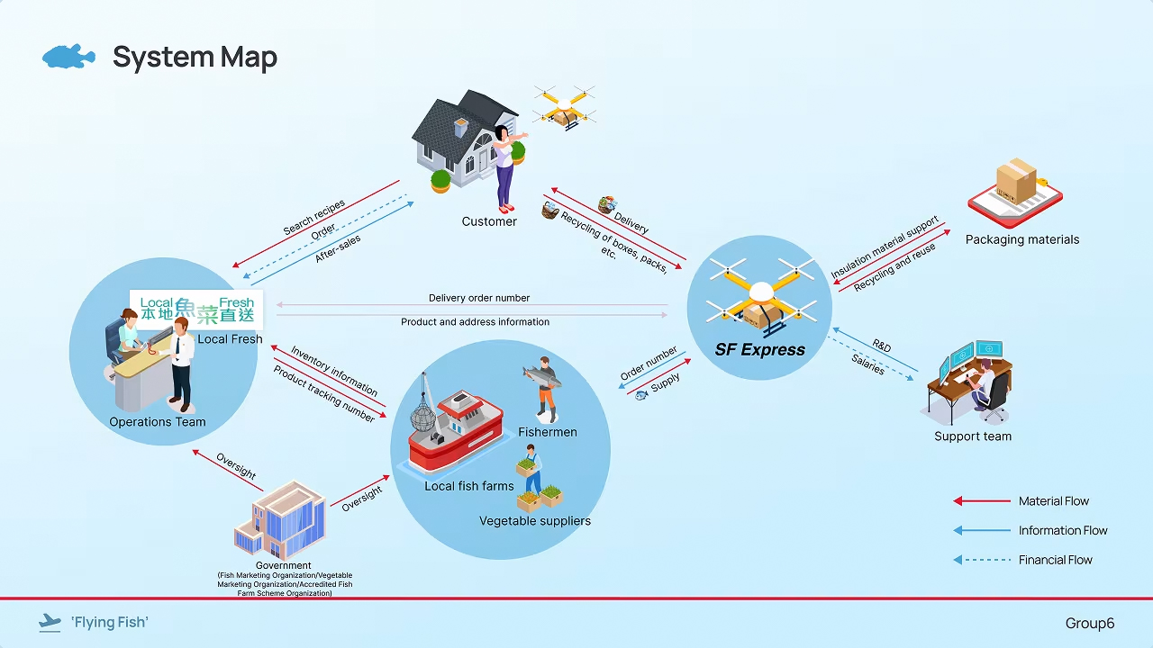 Flying Fish Image 03