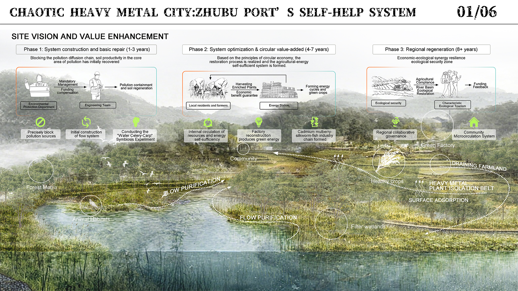 YANG Yulei_Zhubu Port_1680x945_01