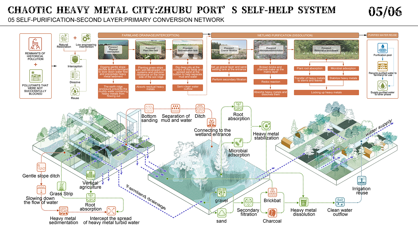 YANG Yulei_Zhubu Port_1680x945_05