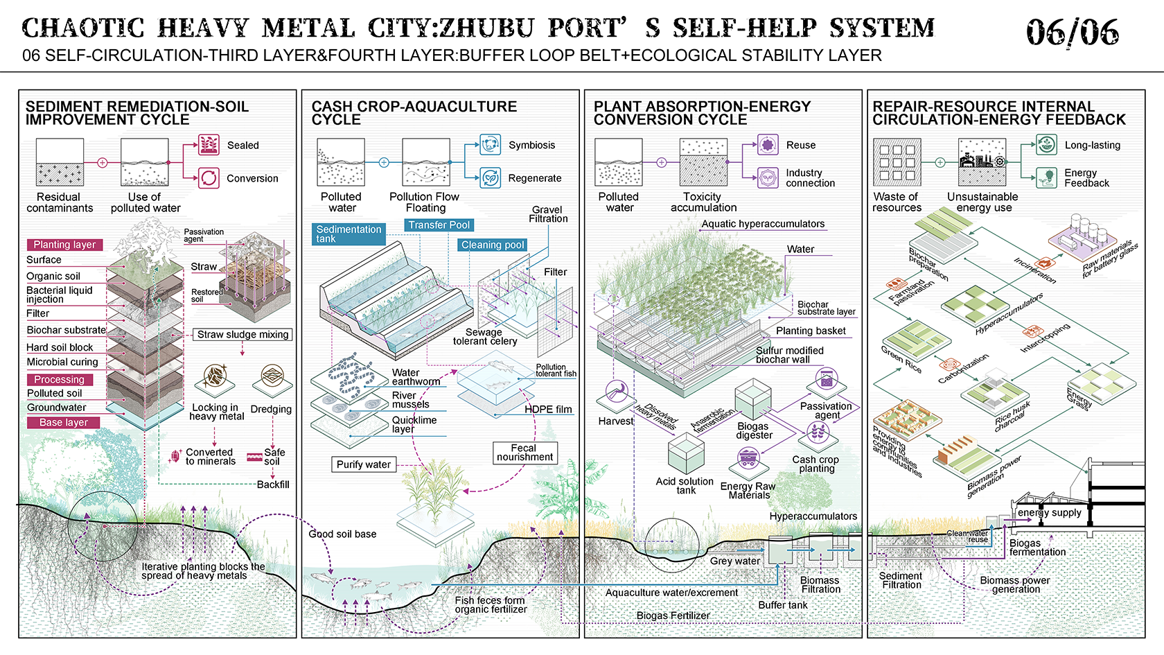 YANG Yulei_Zhubu Port_1680x945_06