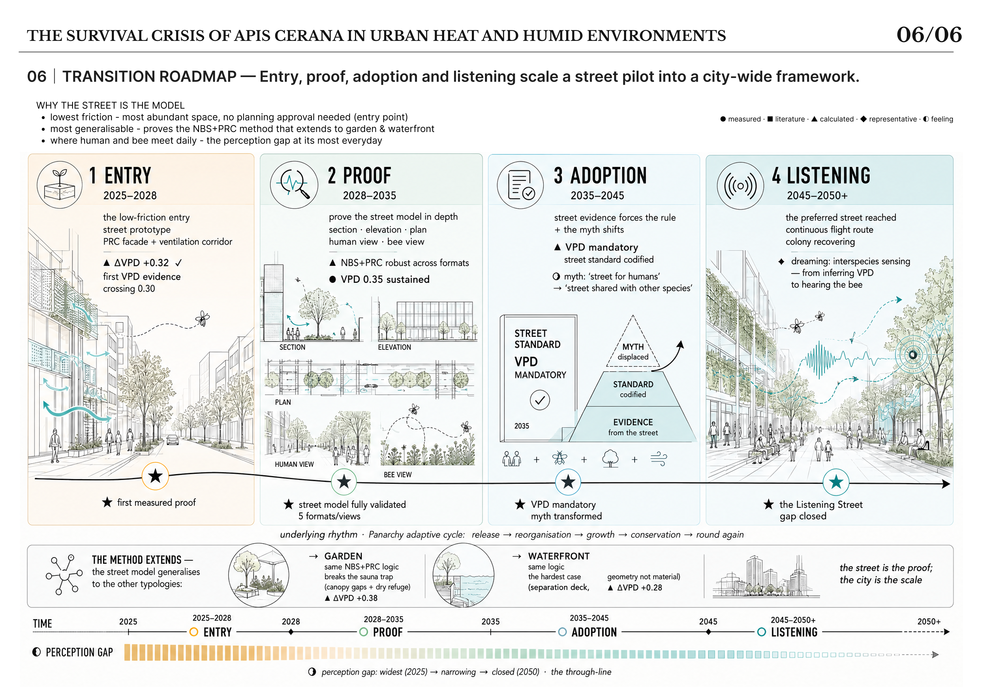 06_Transition_Roadmap