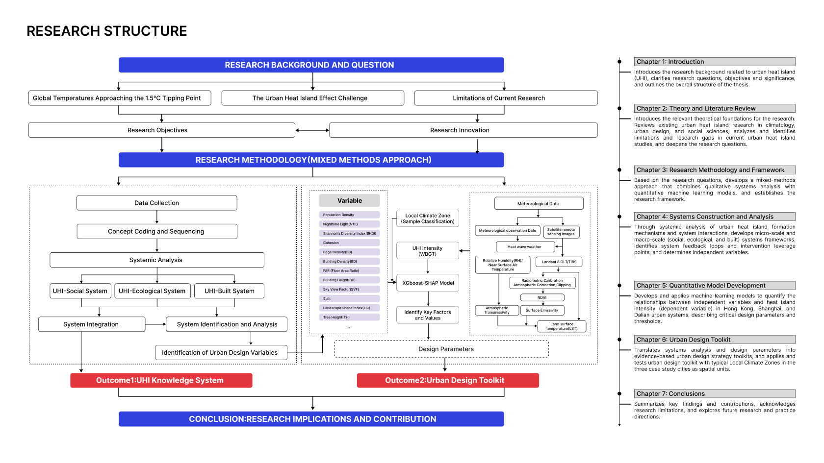 Li Ke_Project Image 01