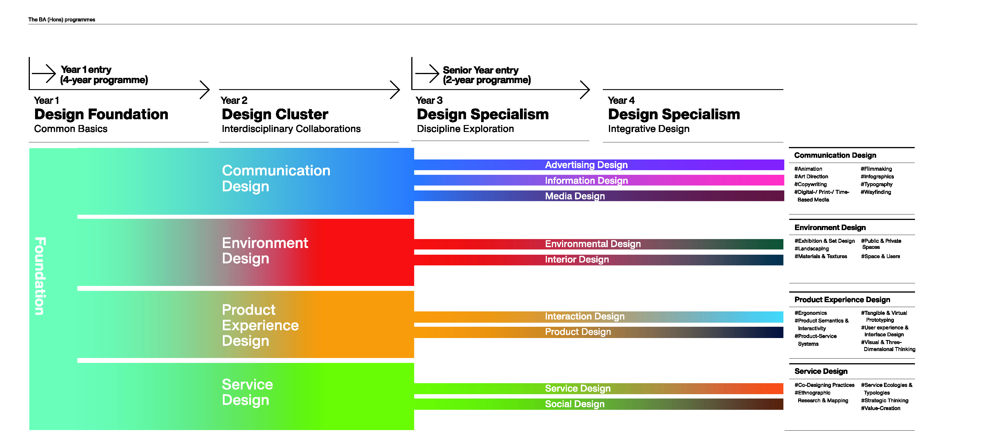 BA Scheme chart_final_23-01