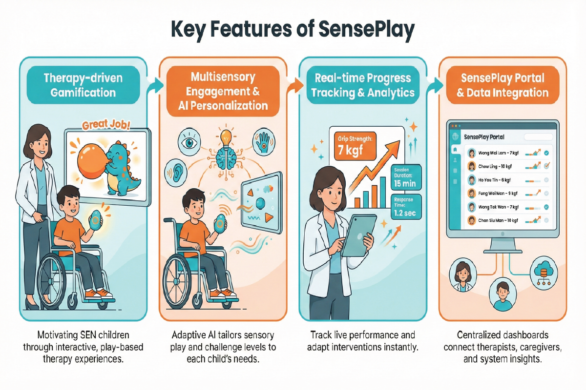 feature of sense play