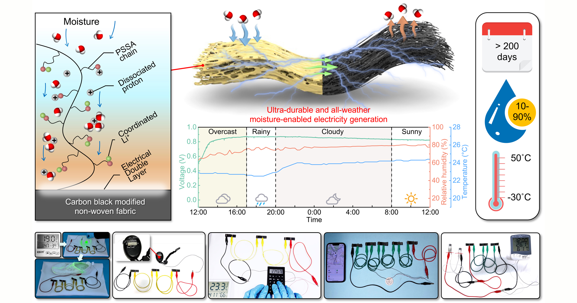 Professor Xu Bingang’s team has developed new textiles that can ...