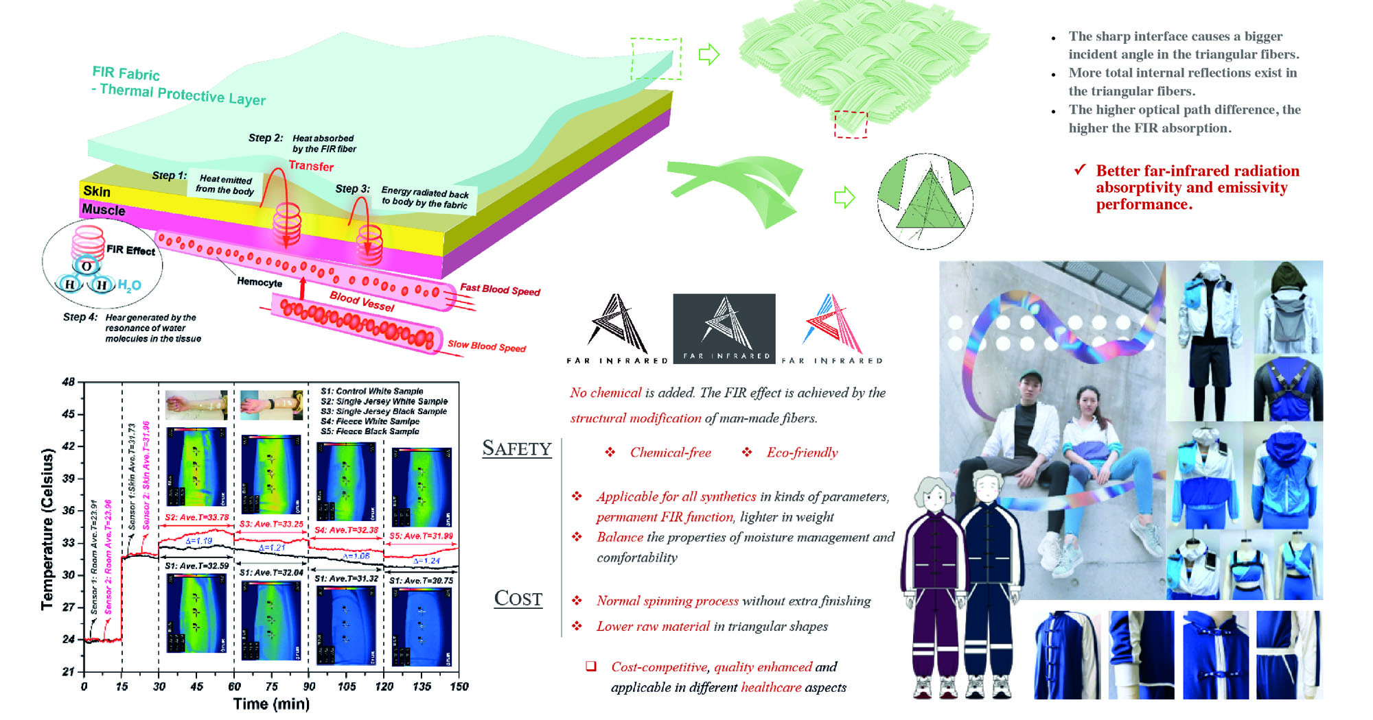 0531 functional fibre 3