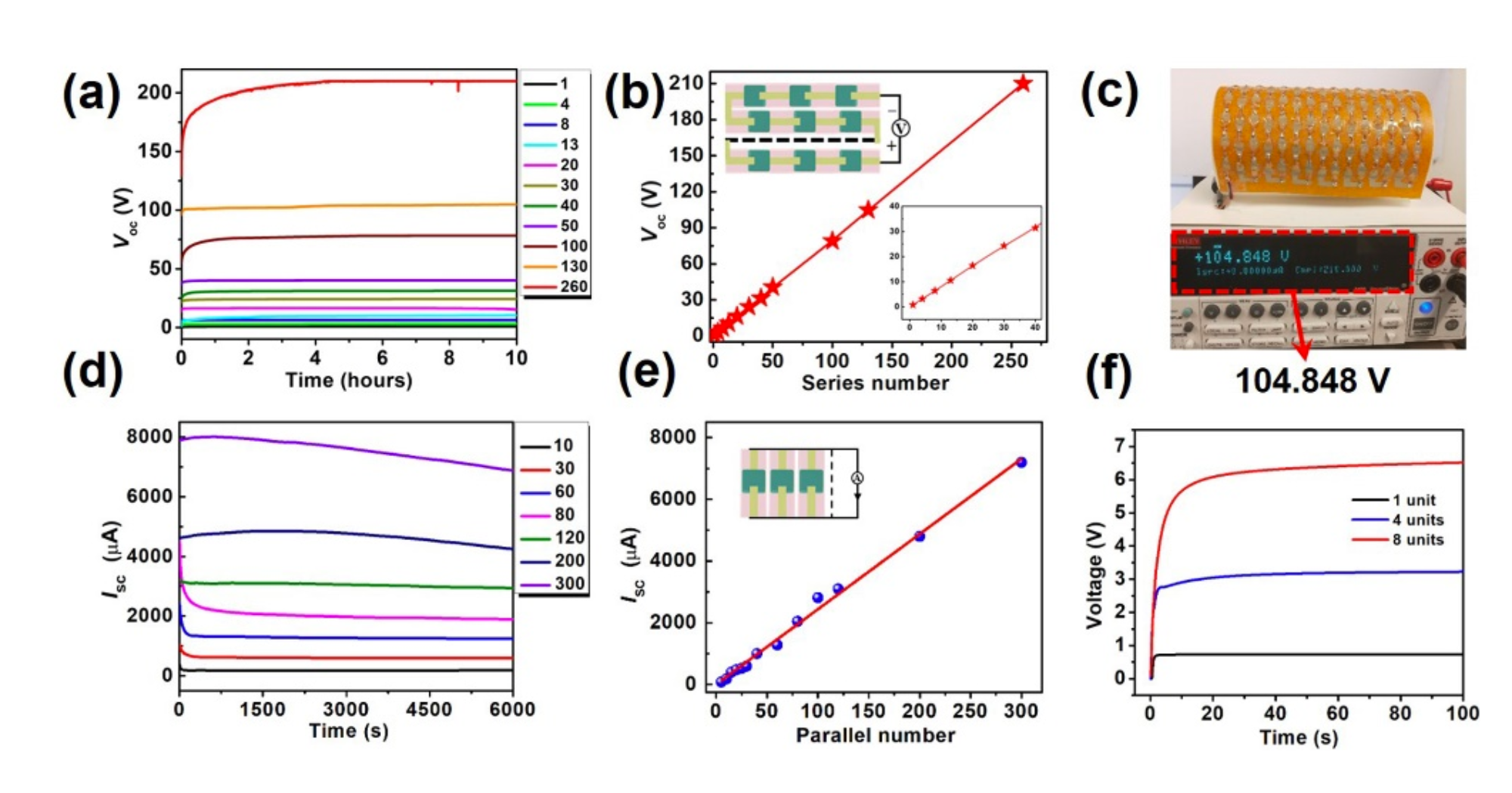 0408 ProfTao research2