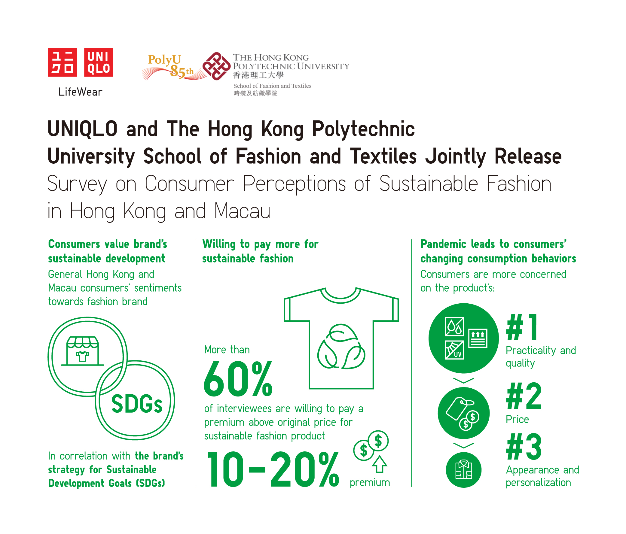20220713 UNIQLO PolyU Survey_EN