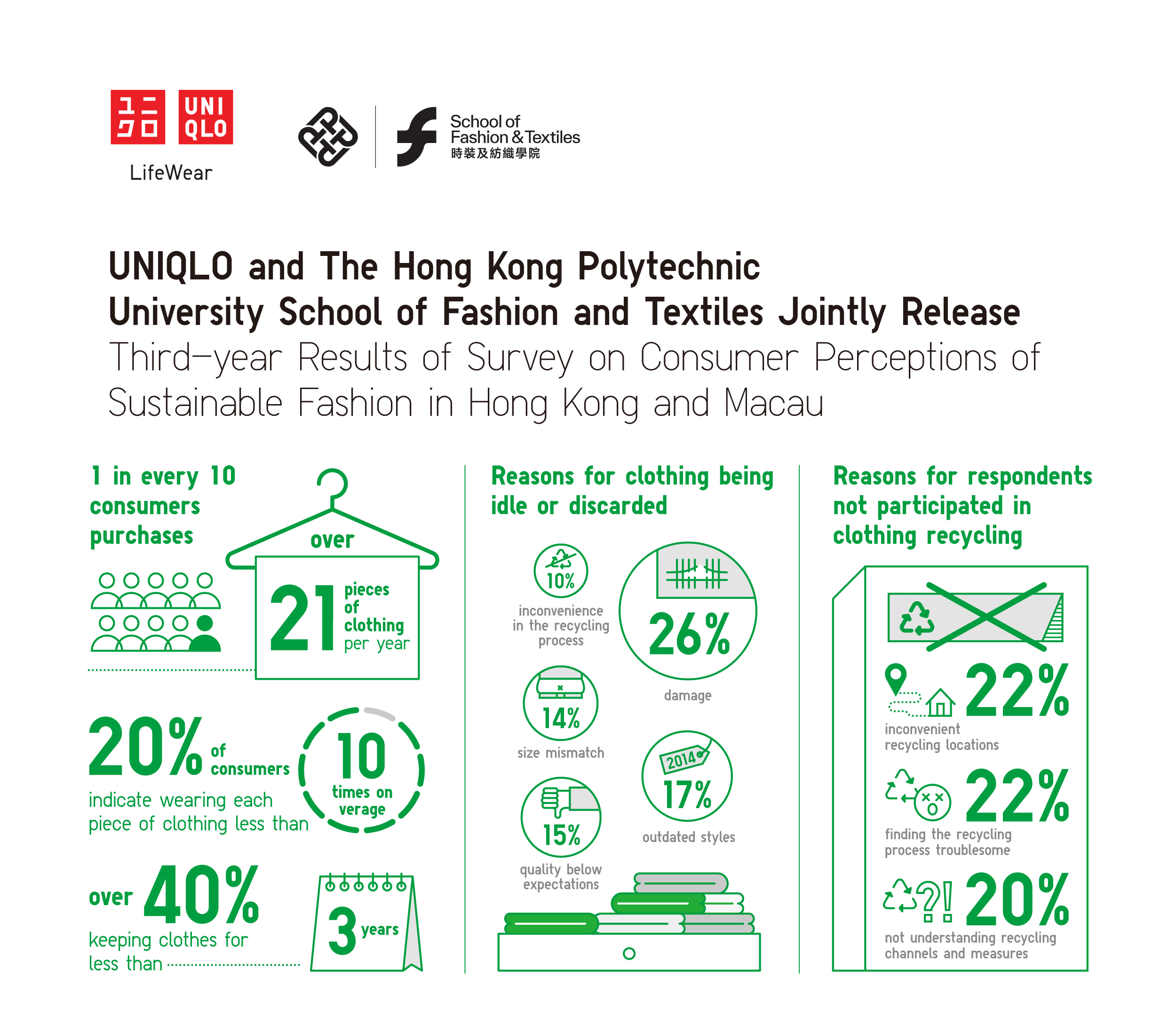 2024 PolyU Sustainable Fashion Survey Results Announcemnet_Infographic EN